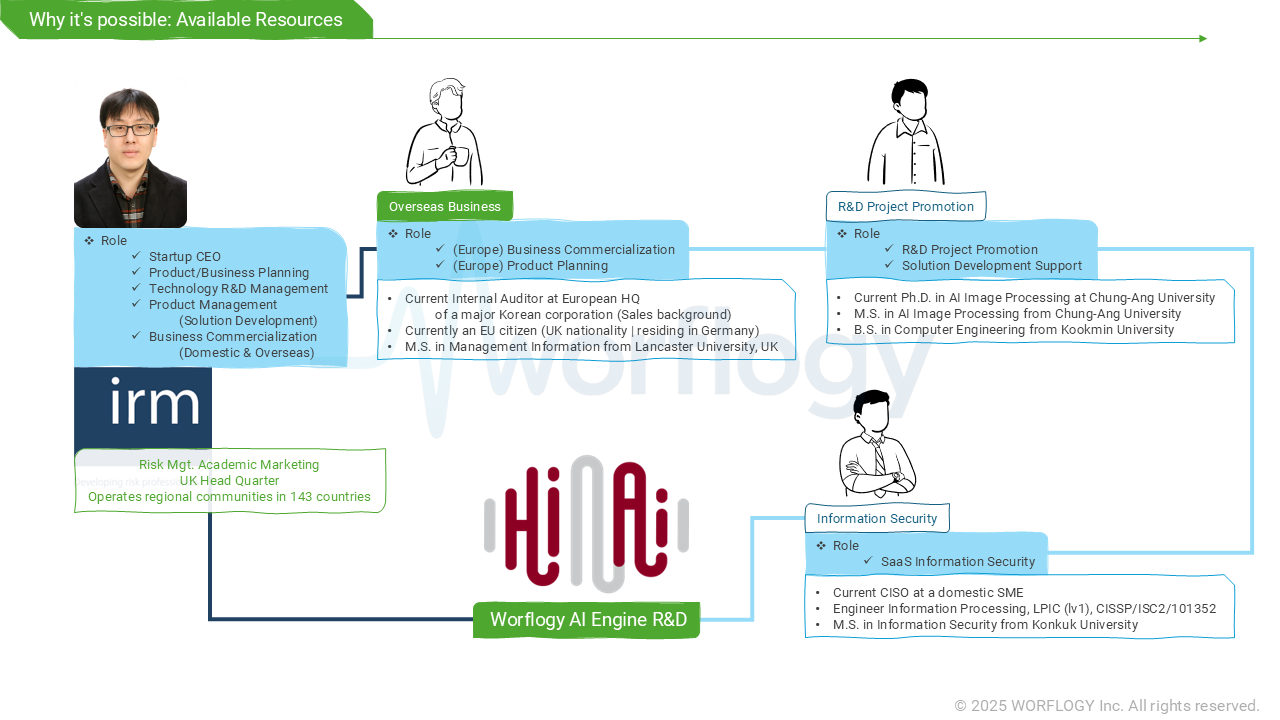 Why it's possible: Available Resources