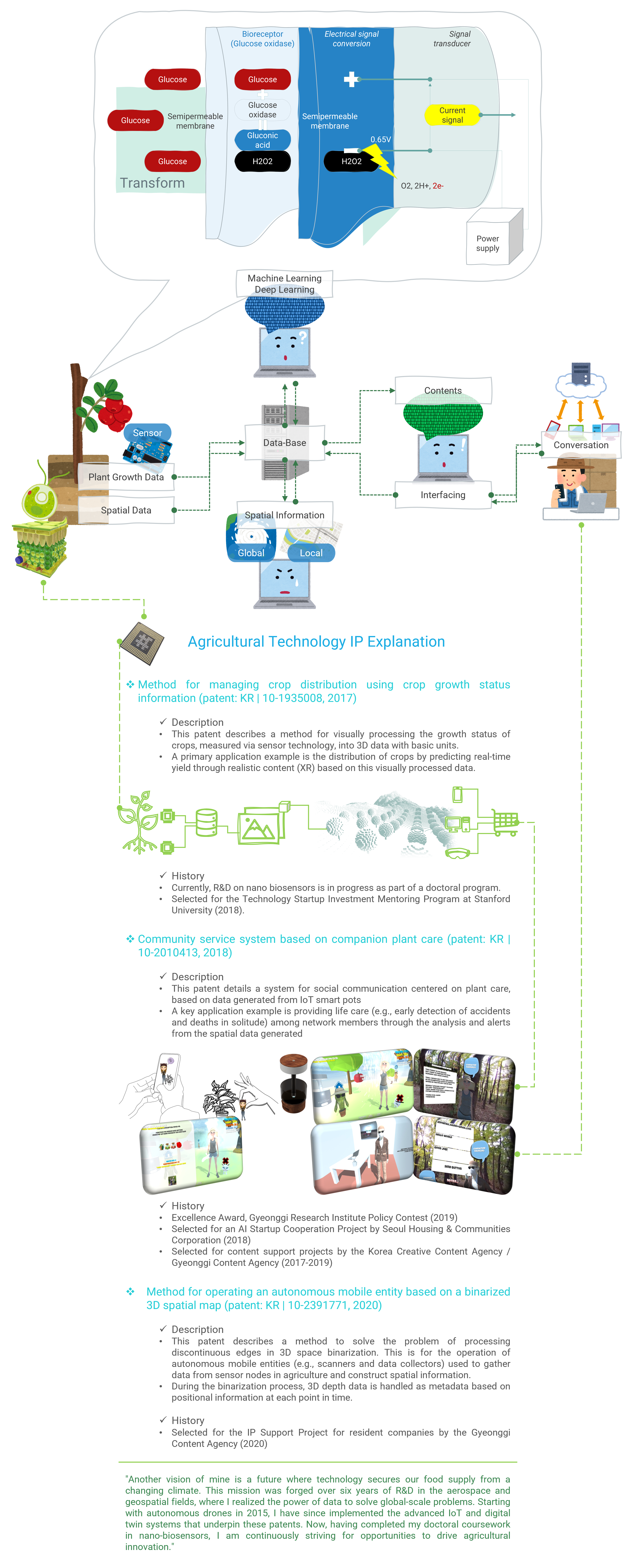 CEO 연구 및 IP 소개